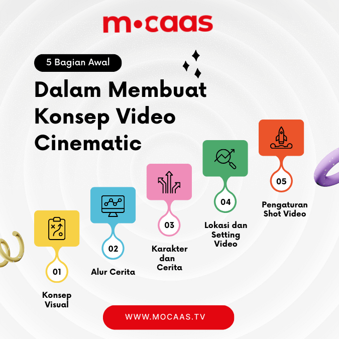 5 Tahapan awal membuat Konsep Video