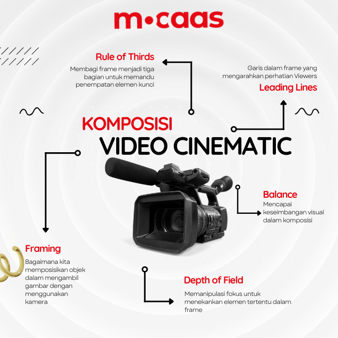 Komposisi Sinematografi Dalam Pembuatan Video Cinematic