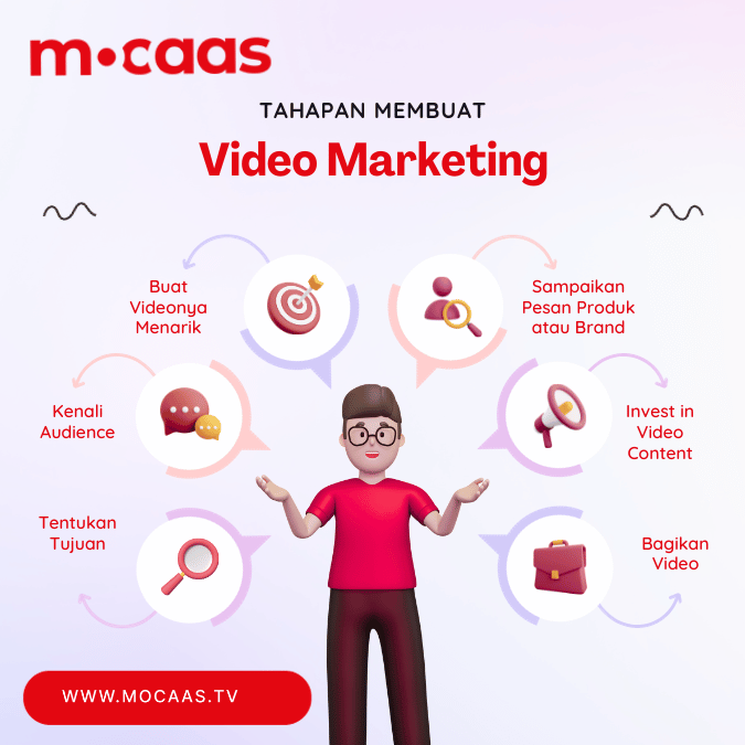 Tahapan Membuat Video Marketing