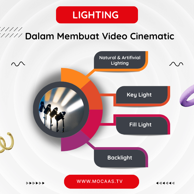 Teknik Lighting Dalam Pembuatan Video Cinematic
