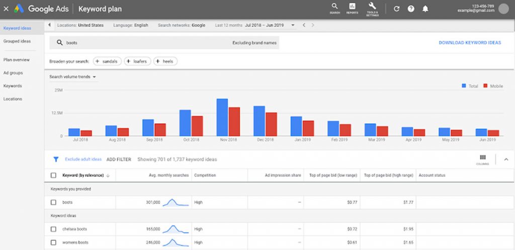 Antarmuka Google Ads Keyword Planner menampilkan volume pencarian kata kunci 'boots' dengan tren pencarian dalam 12 bulan terakhir, contoh tools SEO gratis yang membantu perencanaan kata kunci.